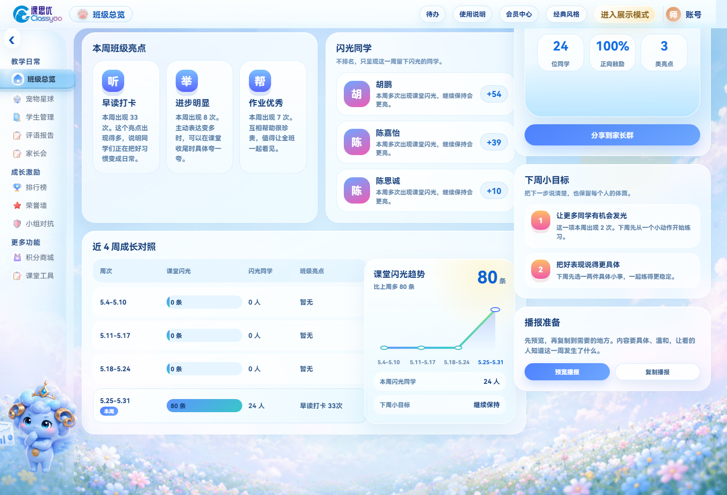 数据统计截图