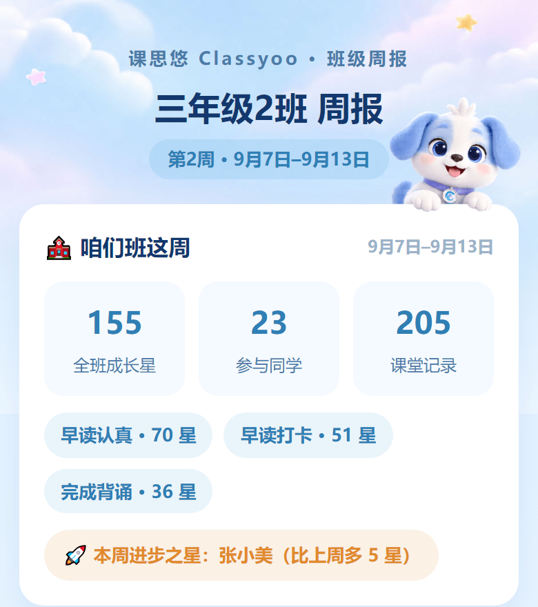 班级周报的班级整体卡片：全班成长星、参与同学、课堂记录与本周进步之星
